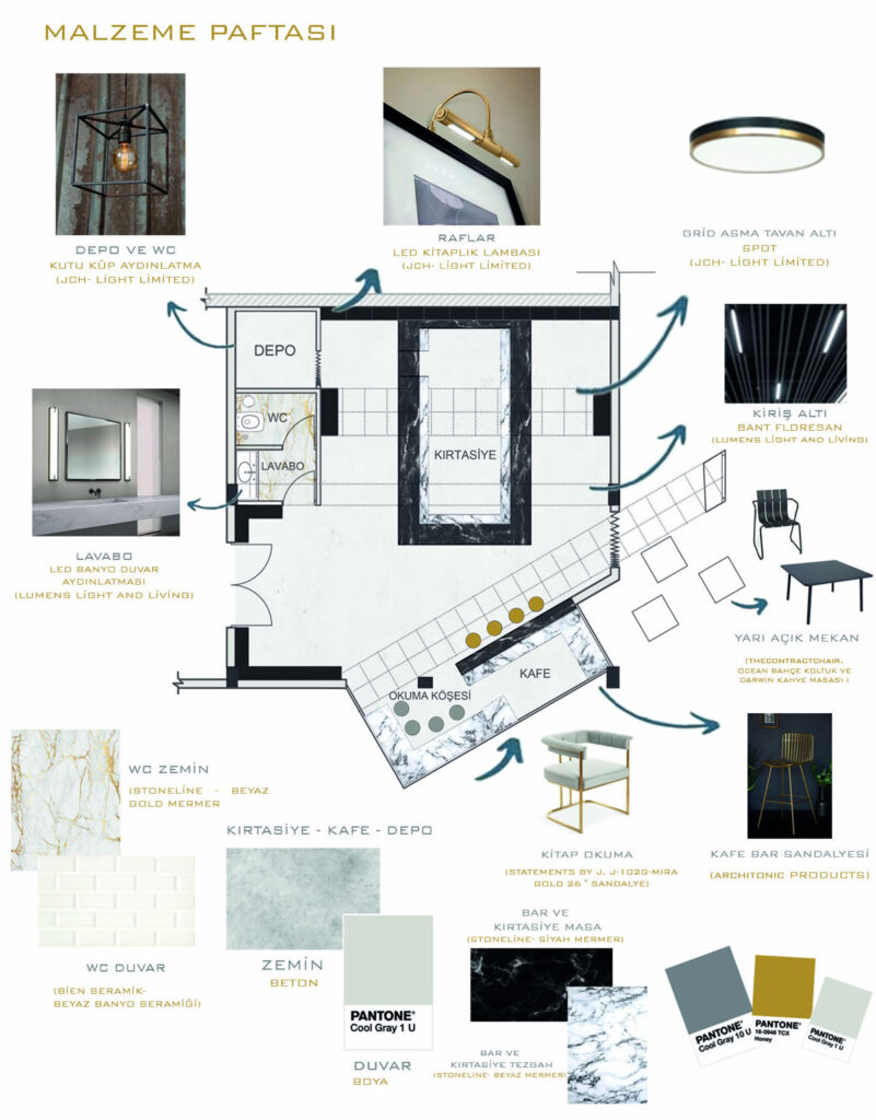 Moodboard Nedir ve İç Mimarlıkta Nasıl Kullanılır?